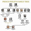 Lord Mountbatten family tree: How was Mountbatten related to Prince ...
