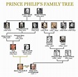 Prince Philip family tree: How Duke of Edinburgh and Queen were related ...