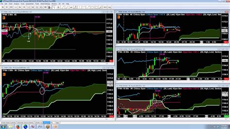 The ichimoku signals cloud forex indicator for metatrader 4 is an advanced ichimoku trading indicator with some additional moving average crossover trading signals. Tools Of Technical Analysis Metatrader Mtf Ichimoku - DSP ...