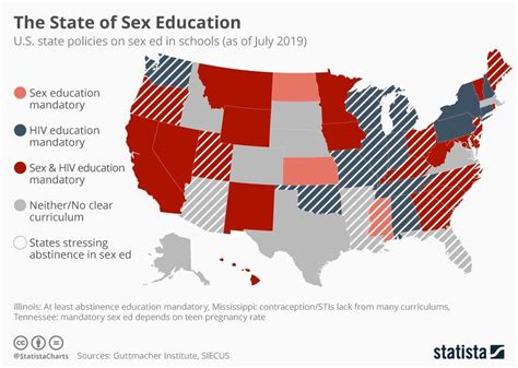 Sex Education In Us States Awfuleverything