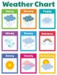 7 Best Images of Printable Weather Chart For Kindergarten ...