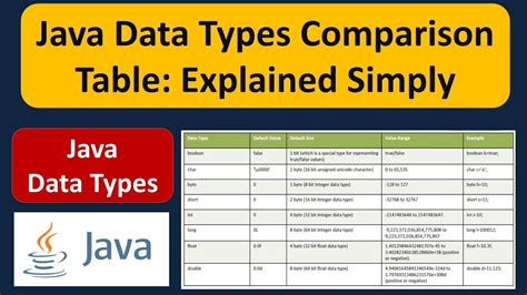 Java Data Types Table What Are Java Data Types Java Tutorial
