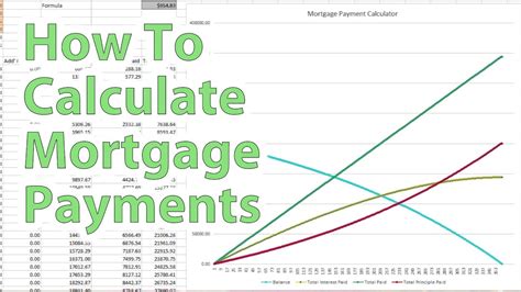 How To Calculate Mortgage Payments Youtube