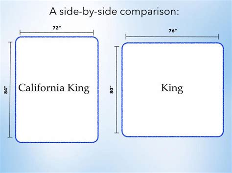 Difference Between King And California King Size Bedding Spring 2023