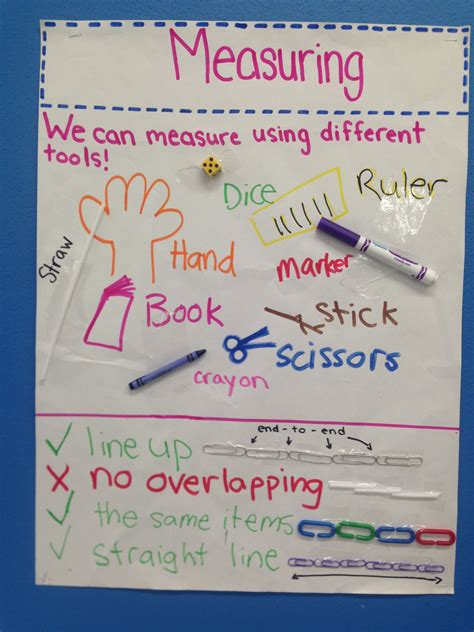 A Co Created Measuring Tool Anchor Chart With Measuring Rules Math