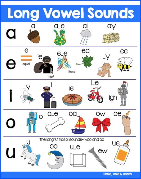 Long Vowel Spelling Patterns Make Take And Teach Phonics Phonics