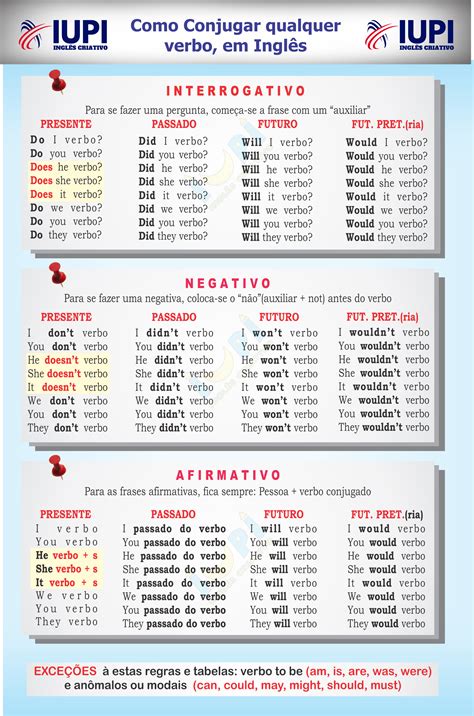 Tabela De Verbos Iupi English Grammar Tenses English Verbs Learn Sexiz Pix