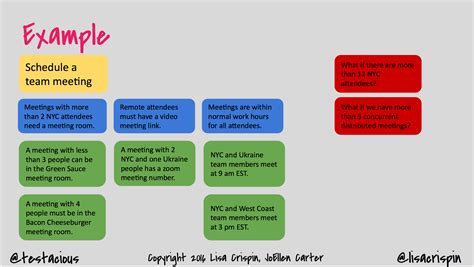 Experiment With Example Mapping Agile Testing With Lisa Crispin