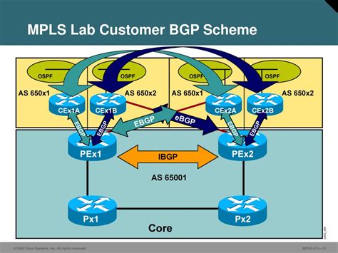 Ppt Mpls Lab Physical Connection Diagram Powerpoint Presentation