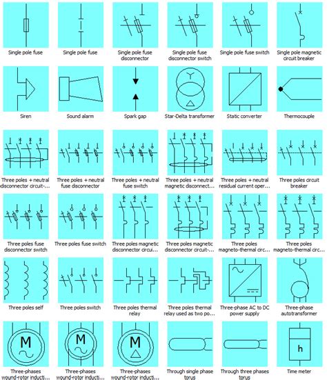 Iec Drawing Symbols