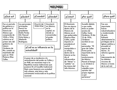 Mapa Conceptual Del Maximato Zuela