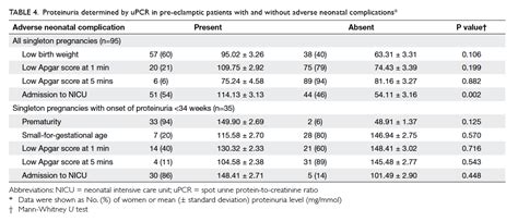 Studies have shown that identifying diabetics in the very early stages of kidney disease by demonstrating an abnormal albumin:creatinine ratio (acr) helps patients and doctors adjust treatment. Diagnostic accuracy of spot urine protein-to-creatinine ...