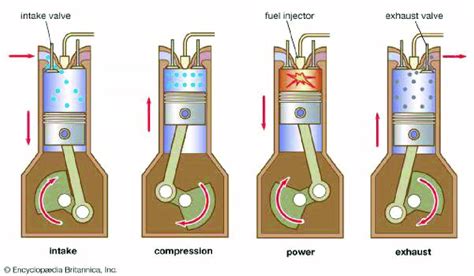 32 Working Principle Of Internal Combustion Engine Source Web 10