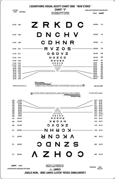 Sloan Etdrs Format Near Vision Chart 3 Precision Vision Rosenbaum