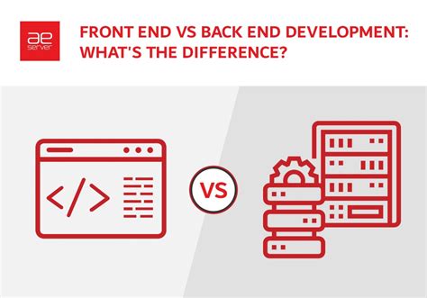 Front End Vs Back End Development Whats The Difference Aeserver Blog
