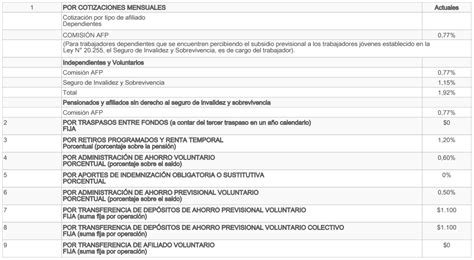 216,468 likes · 178 talking about this. AFP Modelo: cartola, cotizaciones, clave y certificados ...