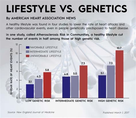 Healthy Lifestyle Hliving Healthy Can Fight Cancer Heart Disease