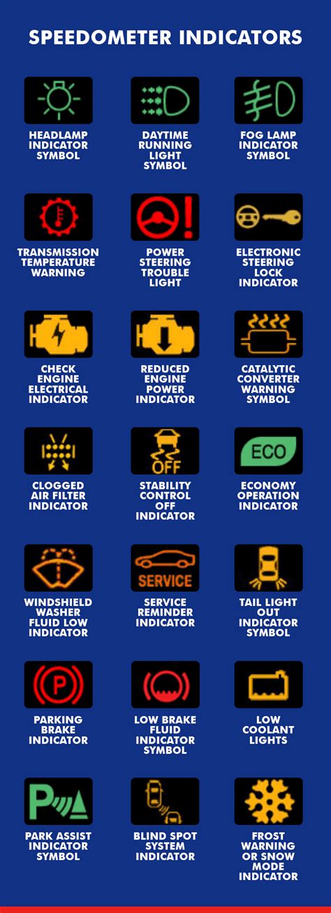 Car Dashboard Warning Symbols And Signs