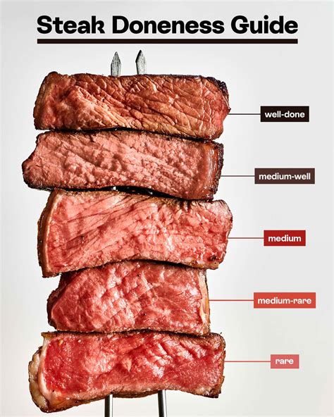 Meat Doneness Chart At My House Degrees Of Steak Doneness Steak Hot