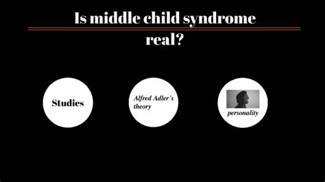 Middle Child Syndrome By Lucía Sáenz On Prezi