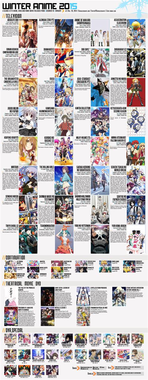 Winter 20142015 Anime Chart V30 Atxpieces Otaku Tale