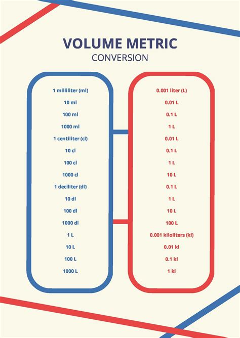 Volume Metric Conversion Chart In PDF Download Template Net