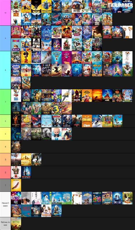 My 2010s Animated Films Scorecard By Spacething7474 On Deviantart