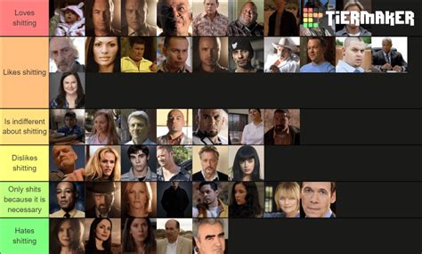 Ultimate Breaking Bad Character Tier List Breakingbad