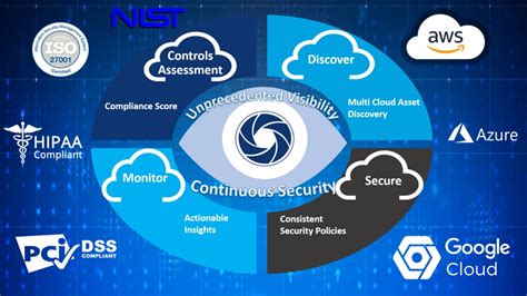 Cloudoptics Multi Cloud Security And Compliance Platform