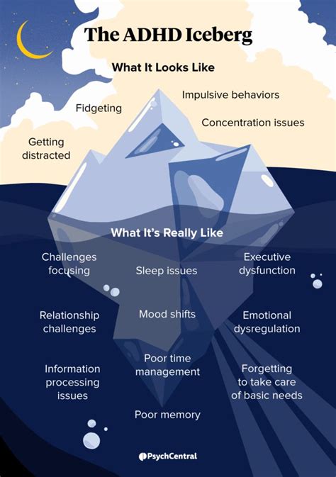The Adhd Iceberg Visible Vs Invisible Symptoms Psych Central