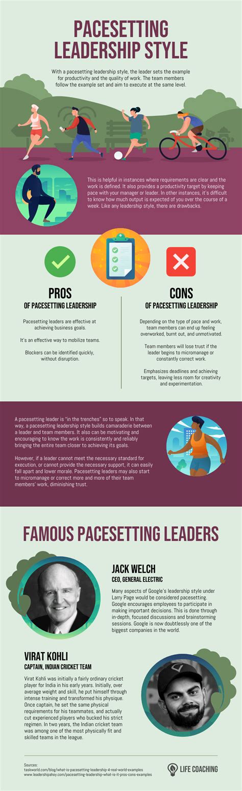 infografía sobre el estilo de liderazgo de pacesetting venngage