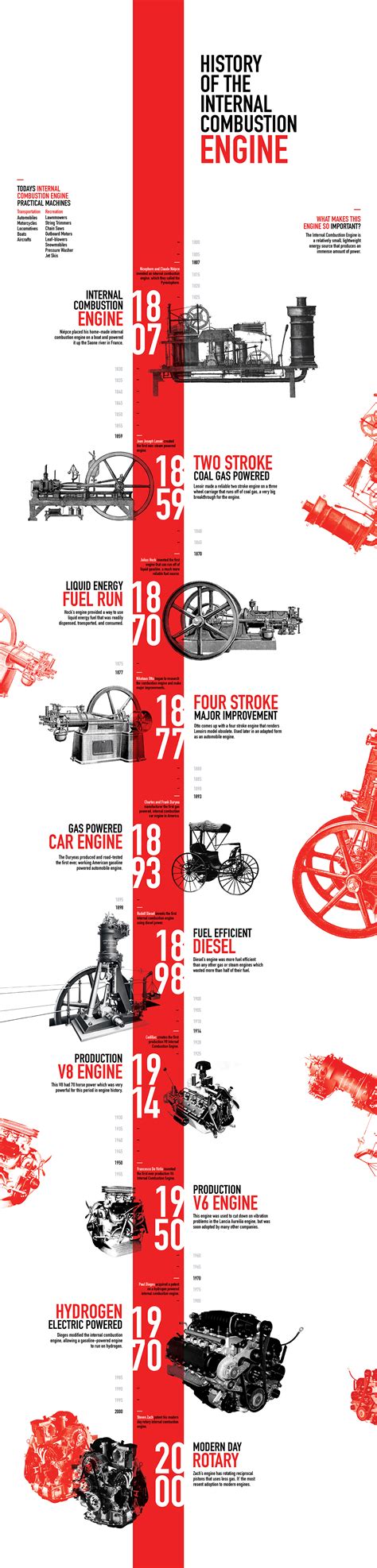 Pause the current simulation and show the top performing car. A Brief History of the Internal Combustion Engine ...