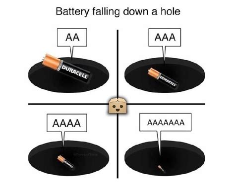 Why Would A Battery Yell Funsubstance Super Funny Memes Funny