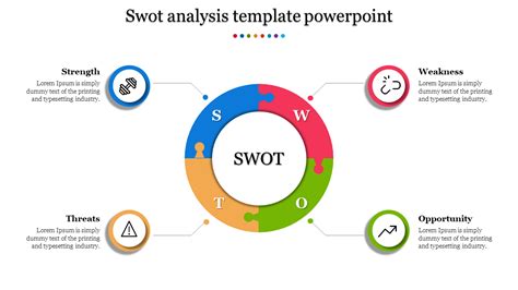 Sample Swot Analysis Powerpoint