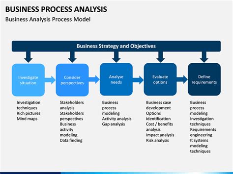 Business Process Analysis Powerpoint Template