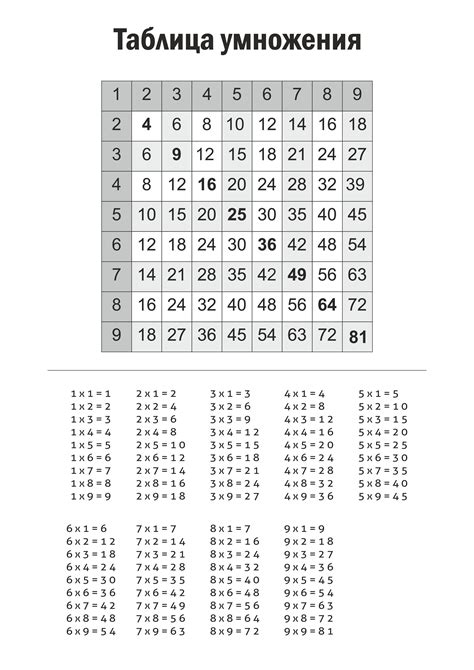 Таблицы умножения для распечатки