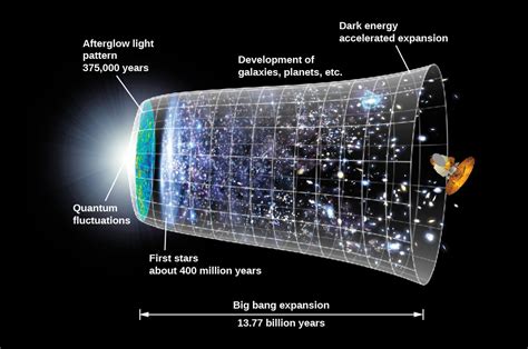 What Is The Universe Really Made Of Astronomy