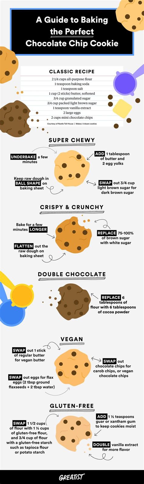 The Best Way To Make Every Kind Of Chocolate Chip Cookie Perfect