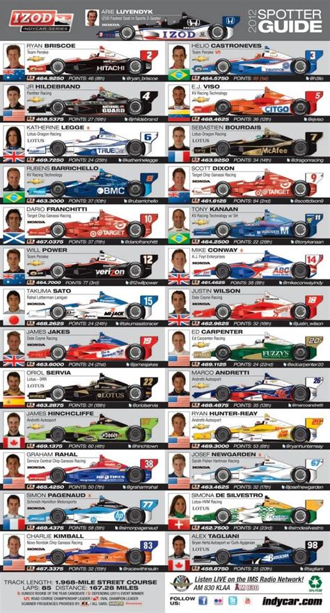 Indycar Series Spotters Guide Motorsport Pinterest