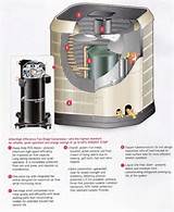 Is A Heat Pump An Air Conditioner Photos