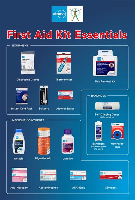 First Aid Kit Essentials Checklist Pharmakeio Guardian Pharmacy