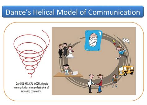 Which Communication Model Is Described As A One Way Linear Process