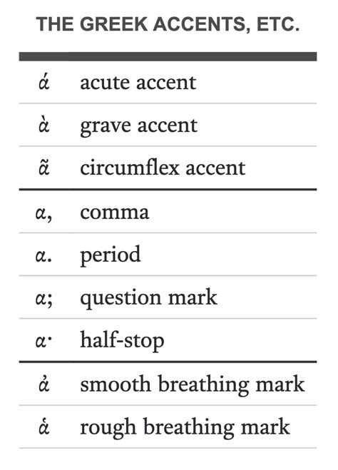 Lesson 1 The Basics Grammar Point 3 Accents And Pronunciation
