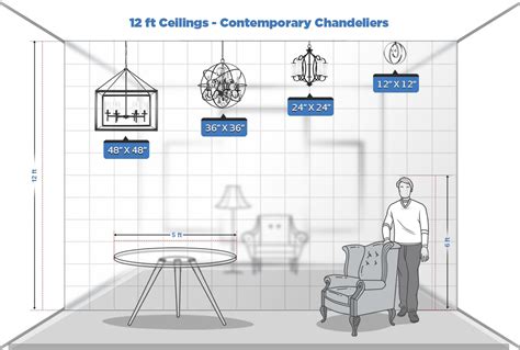 Chandelier Ceiling Height Guide To Scale Cheat Sheet Bellacor Bright