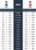 Men's Average Weight For Age And Height Chart