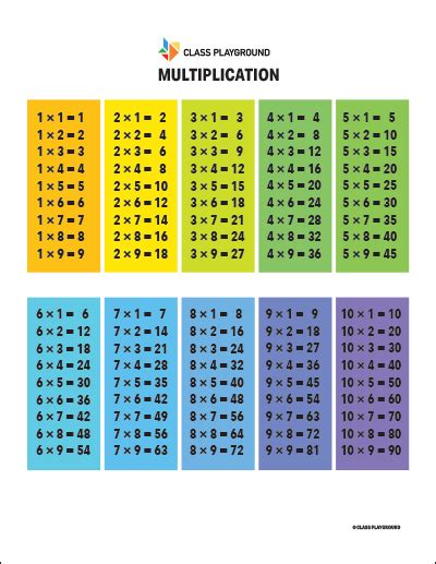 Printable Color Multiplication Tables Class Playground Times Table