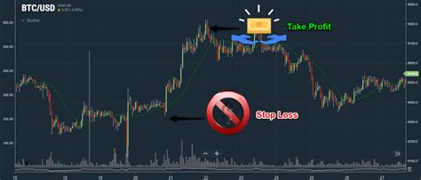 Offers a varying amount of trading pairs, depending on your location. Crypto Trading Signals - How They Work (Updated Guide 2019)