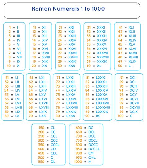 Roman Numerals Chart Printable Pdf