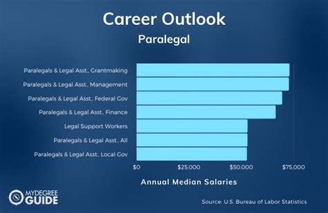 2023 Best Online Paralegal Certification Programs