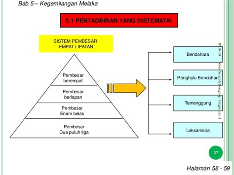 Sistem perundangan kesultanan melayu melaka. Kemilangan Kesultanan Melayu Melaka: kegemilangan melaka